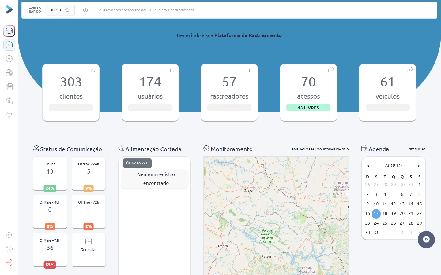Dashboard da plataforma