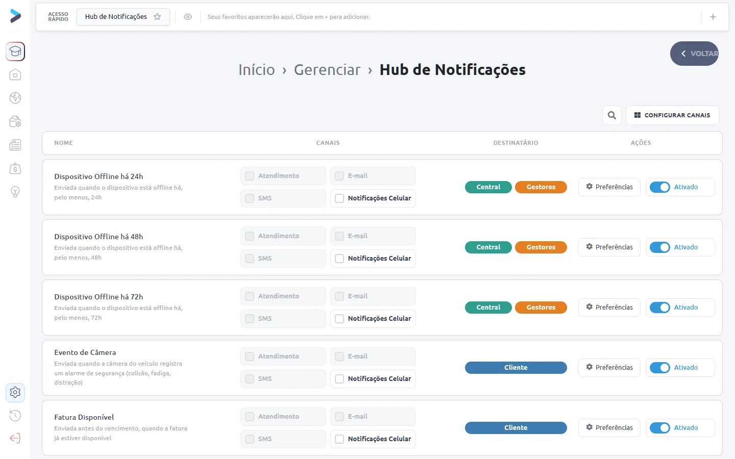 Hub de notificações